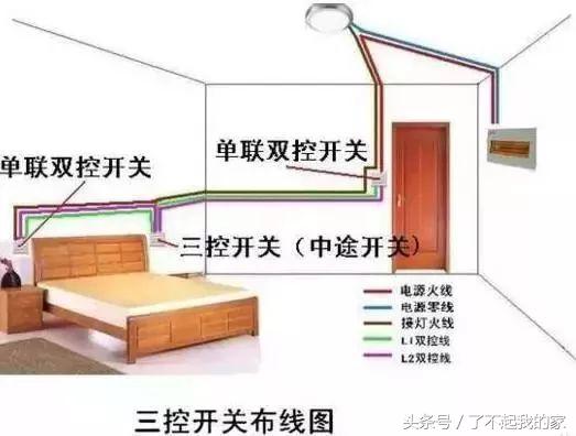 建筑电气电线怎么标根数,电气施工图电线根数与实际不一致