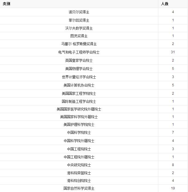 香港女神学历最高的港姐,港姐高颜值学霸