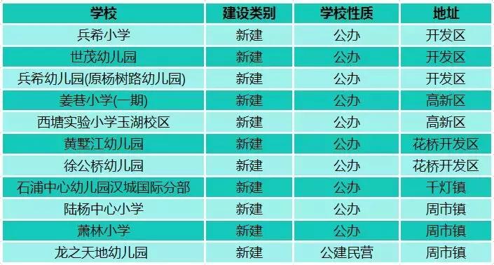 昆山城东有新的学校开吗,昆山新建学校