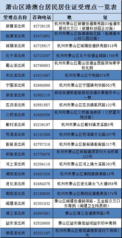 便利丨在萧山这些点马上可直接申领居住证了，你符合条件吗？