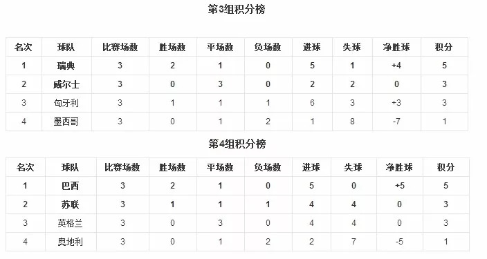 贝利如何成为球王,传奇的诞生贝利