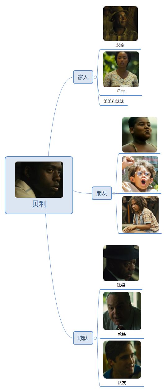 贝利如何成为球王,传奇的诞生贝利