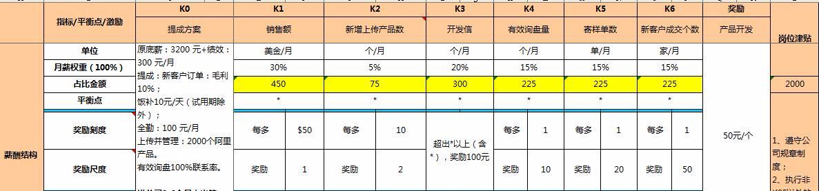 三个人监督一个人干活,工厂里质检员跟流水线干活吗
