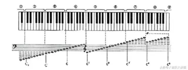 五线谱快速读谱练习,怎么才能速读五线谱