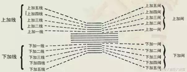 五线谱快速读谱练习,怎么才能速读五线谱