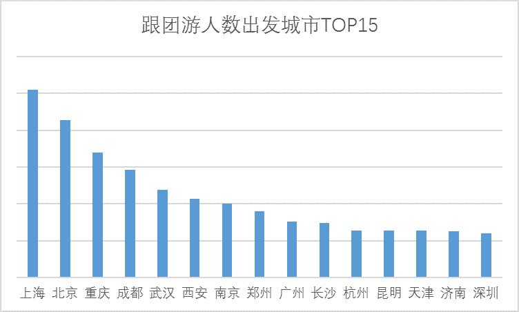 携程跟团游靠谱么,跟团游为什么查不到机票