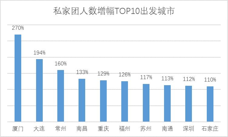 携程跟团游靠谱么,跟团游为什么查不到机票
