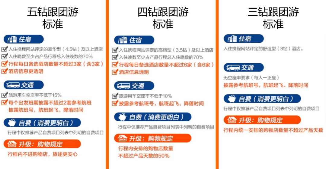 携程跟团游靠谱么,跟团游为什么查不到机票