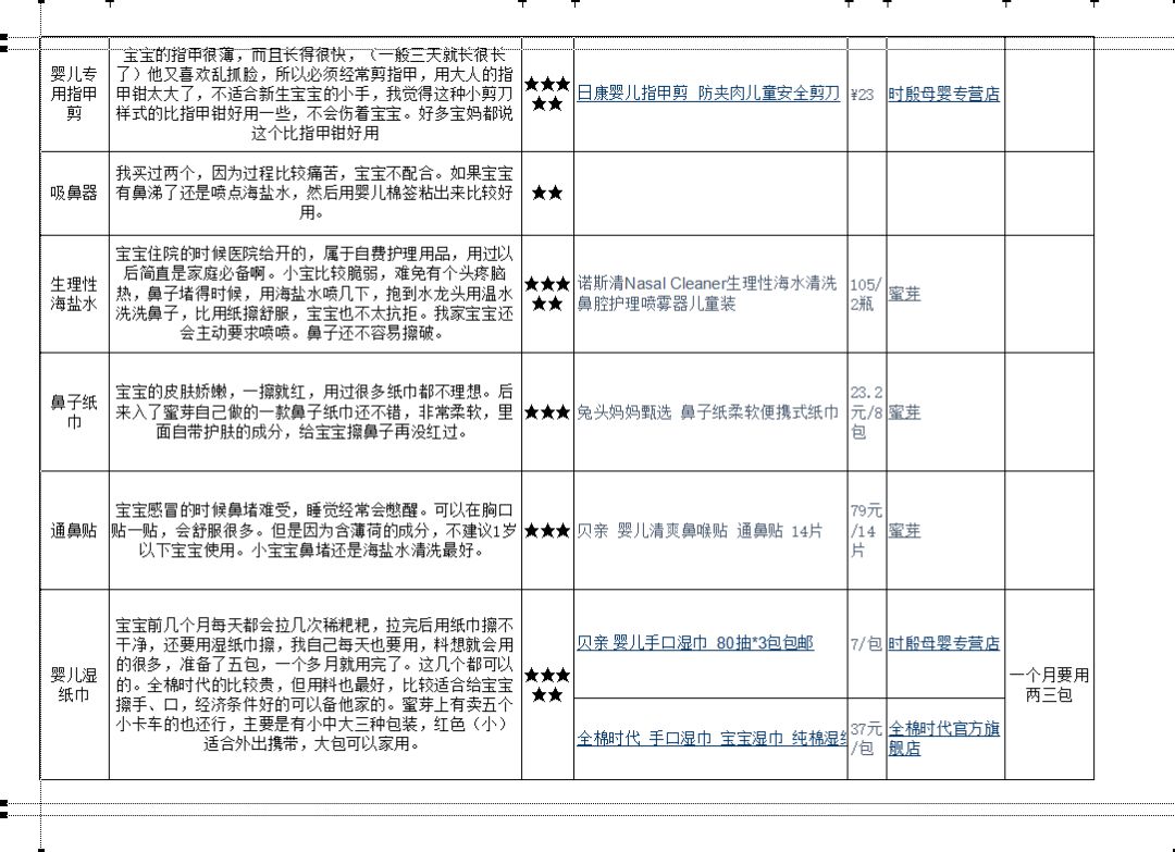 从怀孕到宝宝初长成史上最全孕期及宝宝用品清单