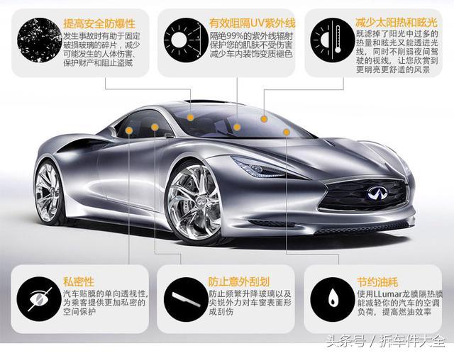 龙膜3m威固玻璃膜哪个好,3m量子膜