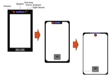 水滴屏取代刘海屏,水滴屏和刘海屏的差距有多大