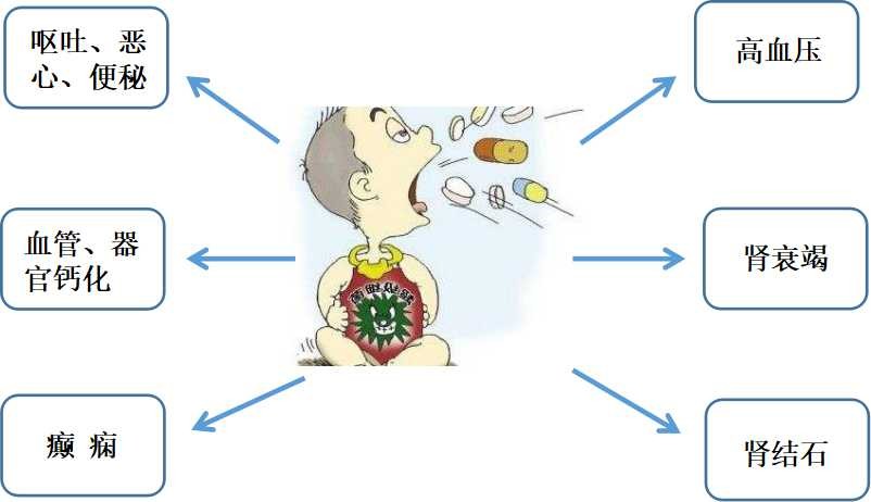反映维生素d营养状况最佳指标,怎样看维生素d的配方