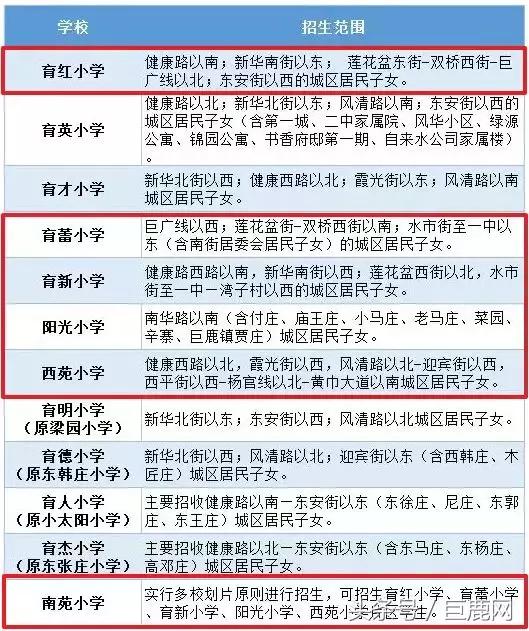 巨鹿育新小学新校区,2024巨鹿小学片区最新规划图
