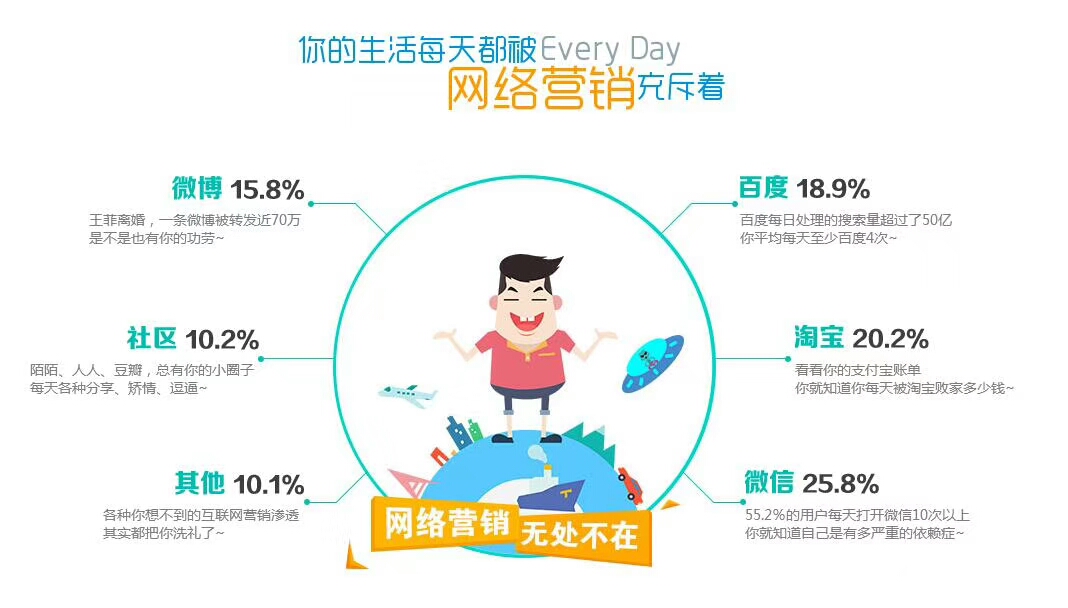 微信怎么突破粉丝量,微信怎么快速提高粉丝