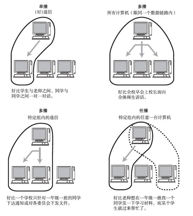 常用的网络协议有哪些如何选择,网络协议最好的书
