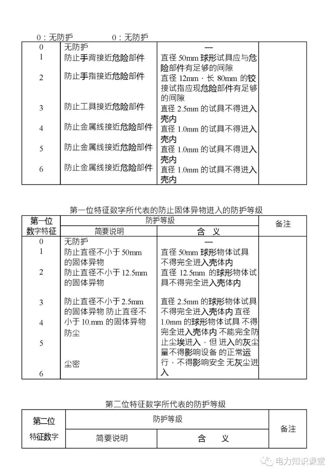 高低压电气成套设备标准,高低压成套设备一二次接线啥意思