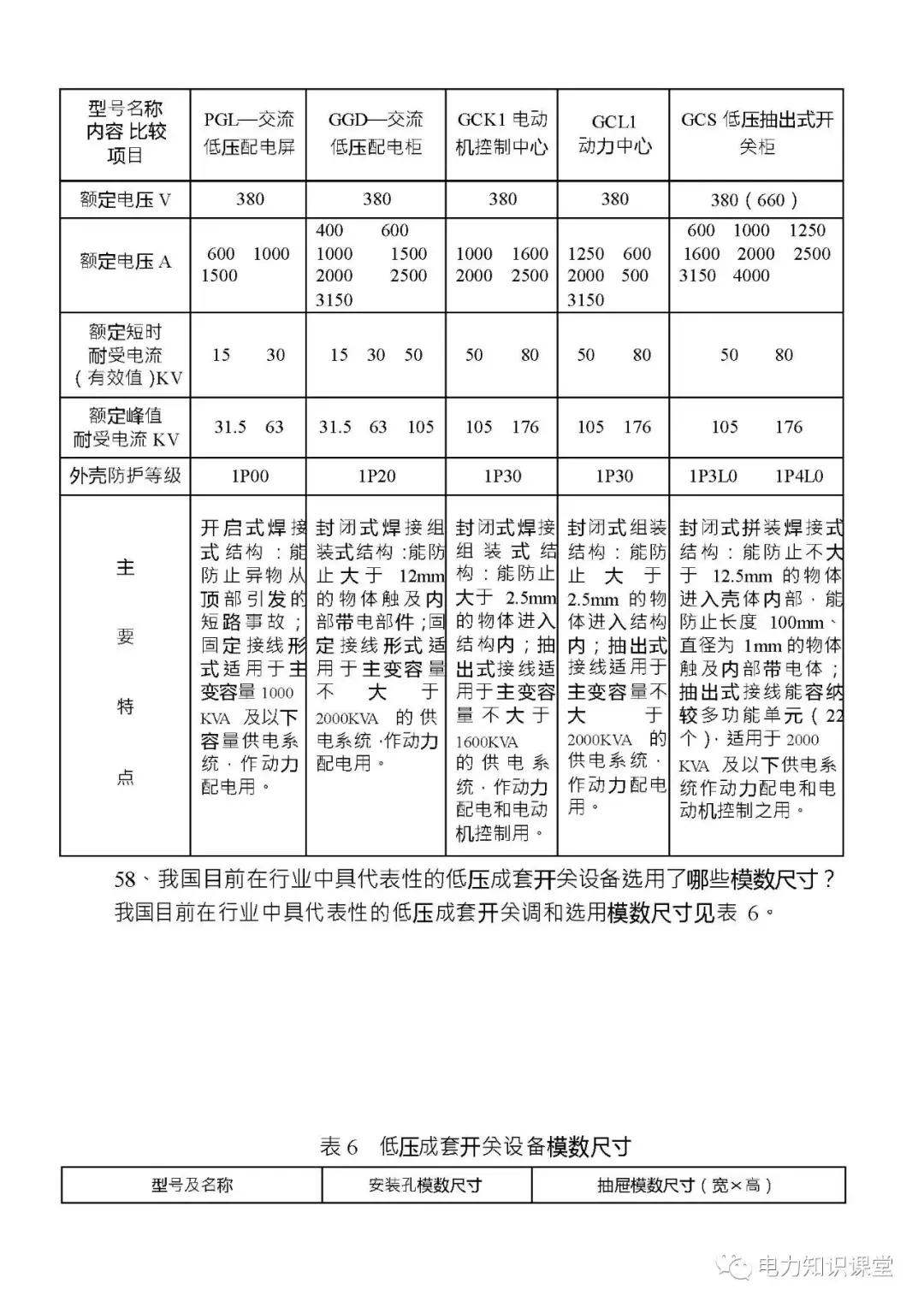 高低压电气成套设备标准,高低压成套设备一二次接线啥意思