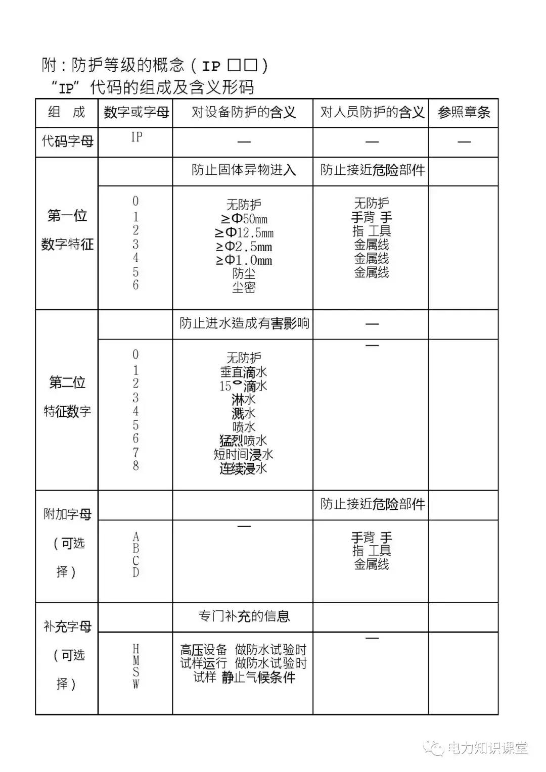 高低压电气成套设备标准,高低压成套设备一二次接线啥意思