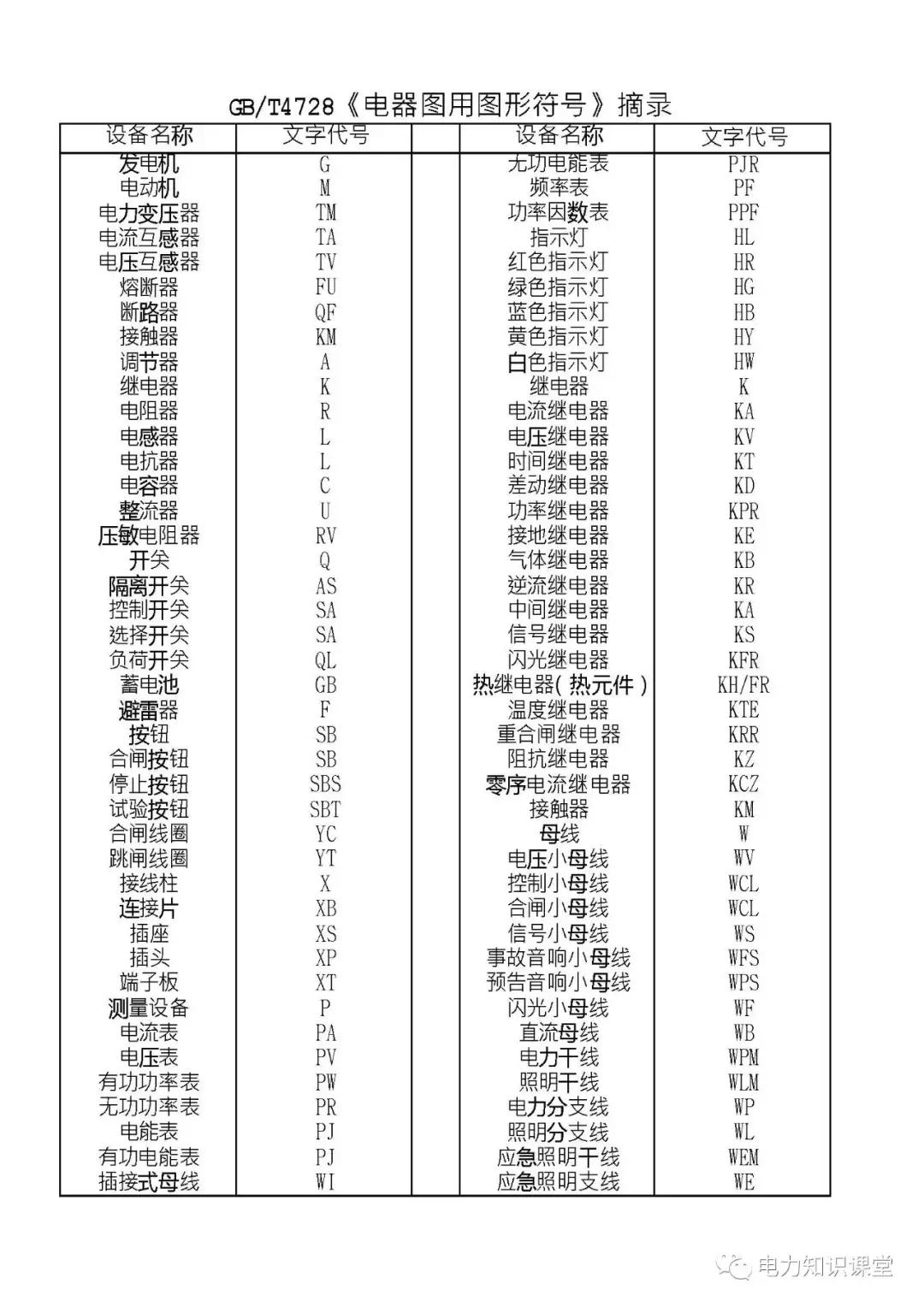 高低压电气成套设备标准,高低压成套设备一二次接线啥意思