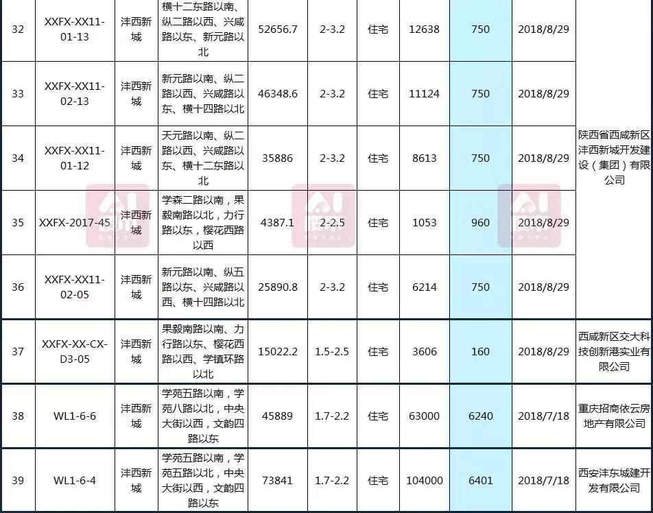 西咸新区房价最新价格表,预言2025西咸新区房价走势