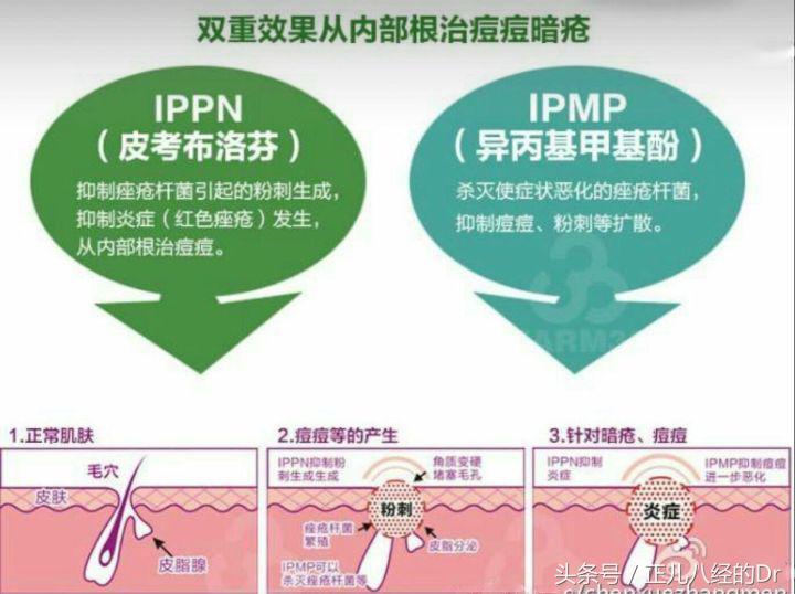 超好用的祛痘组合,祛痘产品测评排行榜