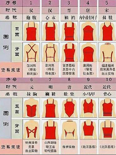 古代女性的内衣都有什么样式,古代的女性内衣是什么样的