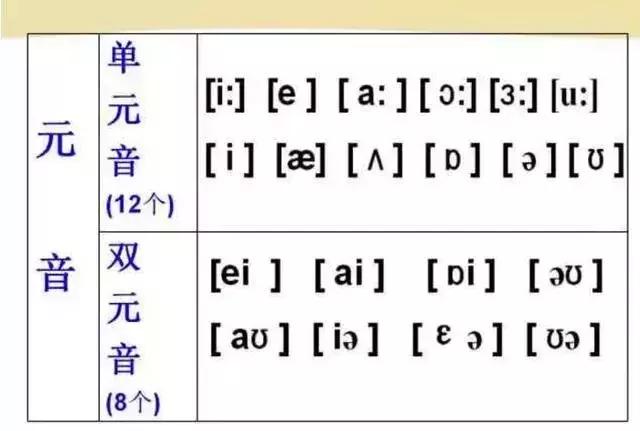 音标教学视频48个,夏沫英语48个音标教学视频