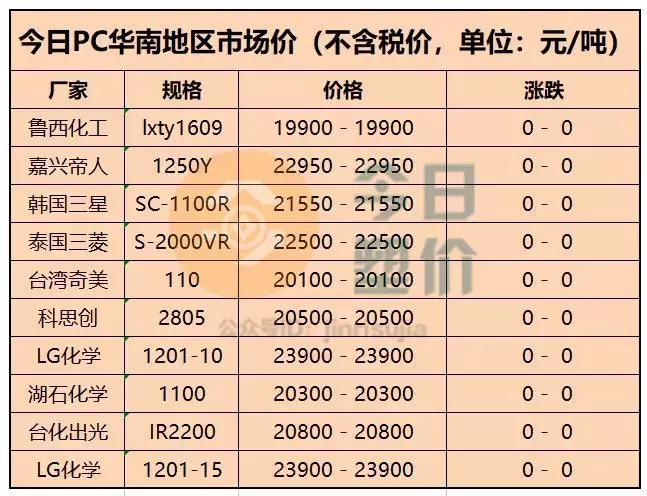 pa66涨价己二酸会涨吗,pa66今年涨了多少