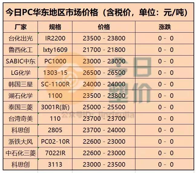 pa66涨价己二酸会涨吗,pa66今年涨了多少