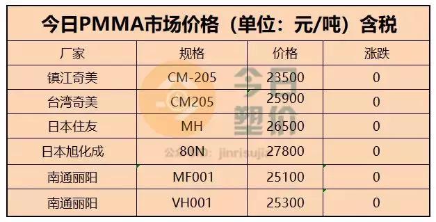 pa66涨价己二酸会涨吗,pa66今年涨了多少