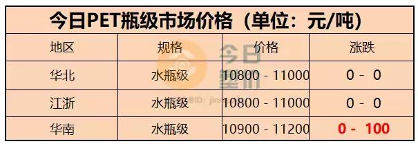pa66涨价己二酸会涨吗,pa66今年涨了多少