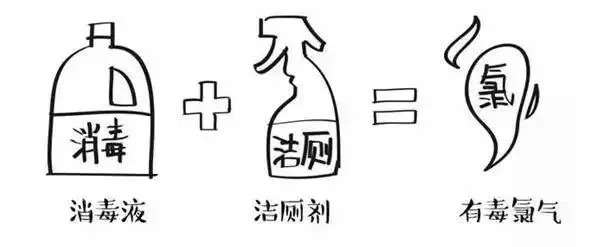 哪些常见药物不可以混着吃,三种药水不能同时服用