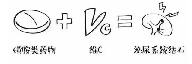 哪些常见药物不可以混着吃,三种药水不能同时服用