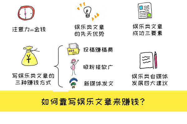 自媒体写八卦赚钱吗,写自媒体很赚钱吗