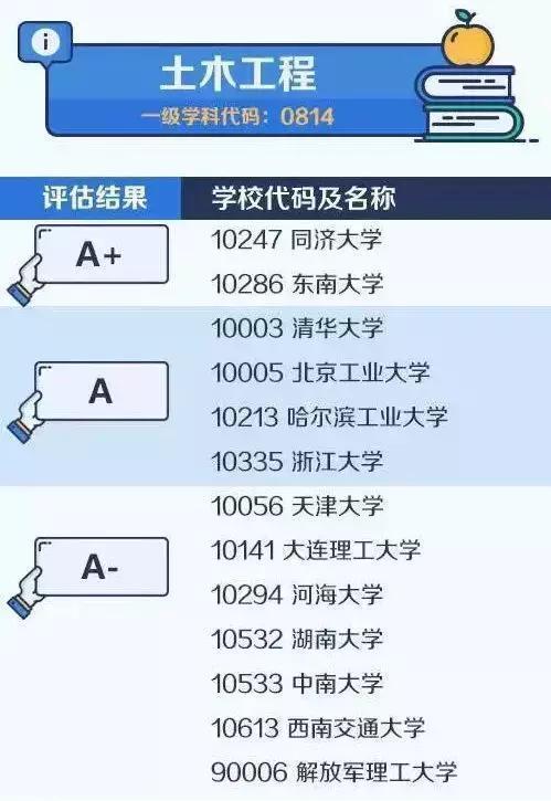 土木工程专业真的要搬砖吗,土木工程出来一定要搬砖吗
