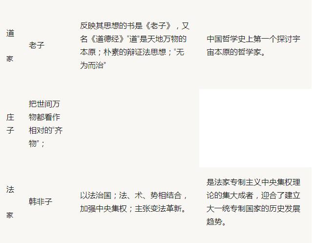 历史必修三提纲,历史必修三免费教学视频