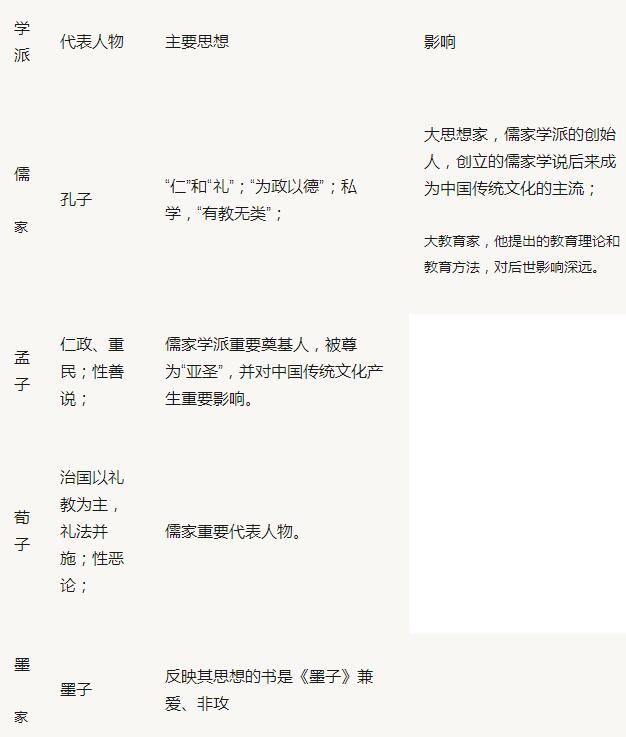 历史必修三提纲,历史必修三免费教学视频