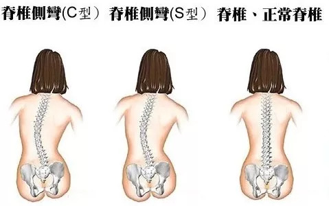 到底什么姿势最伤身？让你条条都中枪的真相！