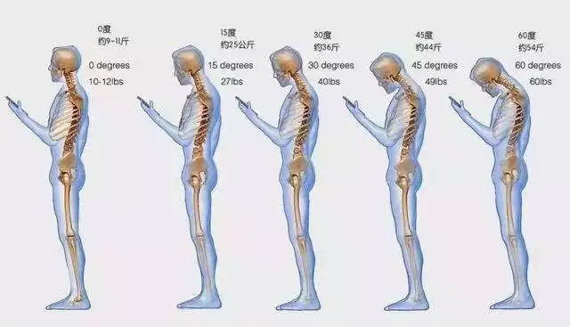 到底什么姿势最伤身？让你条条都中枪的真相！