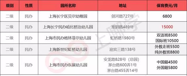 「最全整理」魔都16区民办幼儿园学费大汇总学龄前养娃成本！