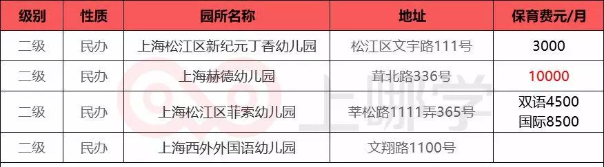 「最全整理」魔都16区民办幼儿园学费大汇总学龄前养娃成本！