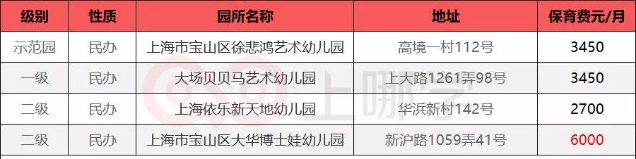 「最全整理」魔都16区民办幼儿园学费大汇总学龄前养娃成本！