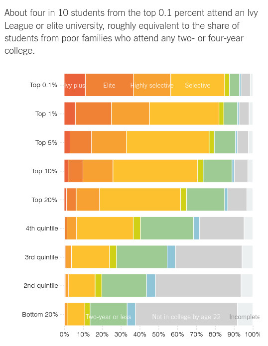 美国精英阶层最认可的50所大学，第一名意想不到……