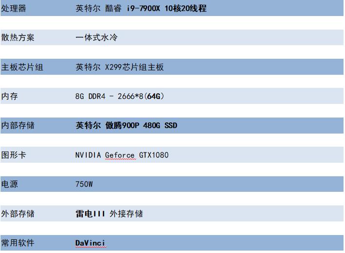 调色师手册电影调色教程详解,调色师教你一招调整肤色