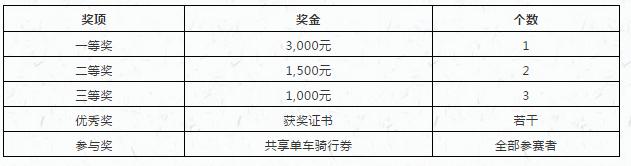 绿色出行公益行动宣传,2021年绿色出行公益宣传大赛启动