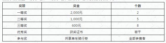 绿色出行公益行动宣传,2021年绿色出行公益宣传大赛启动