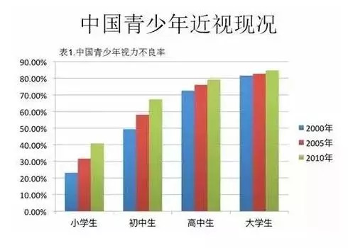 预防近视怎么选光源 (预防近视的十大神器)