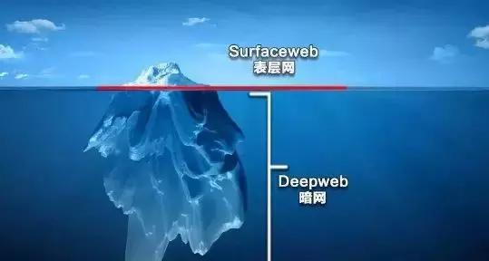 防范信息泄露的主要手段,信息泄露如何规避