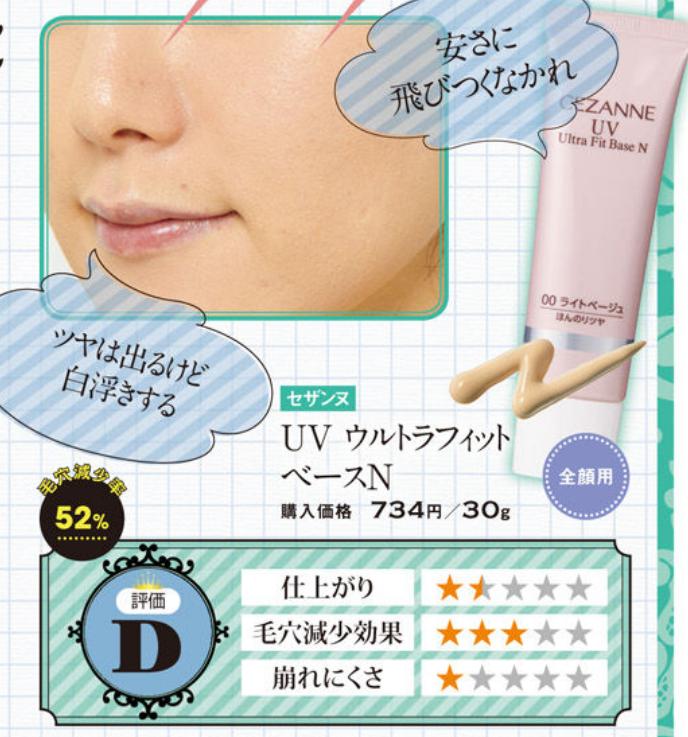 日本药妆|斗贴服、斗细致、斗持久!16支毛孔修饰霜测试结果出炉