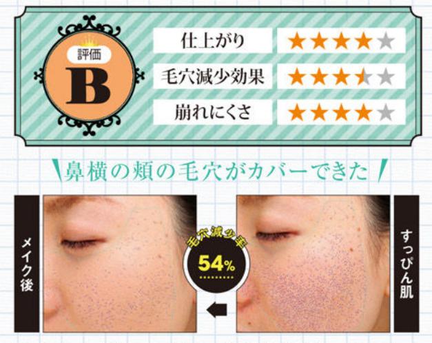 日本药妆|斗贴服、斗细致、斗持久!16支毛孔修饰霜测试结果出炉